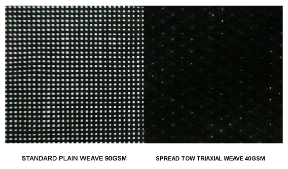 Spread tow carbon fiber fabric - Gernitex